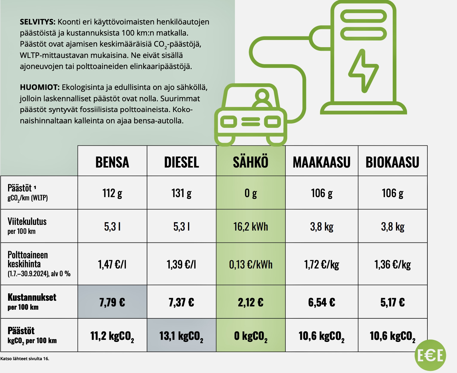 APFI:n Ekosetti Euroissa -julkaisun sivu 6.